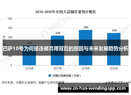 巴萨10号为何接连被弃用背后的原因与未来发展趋势分析