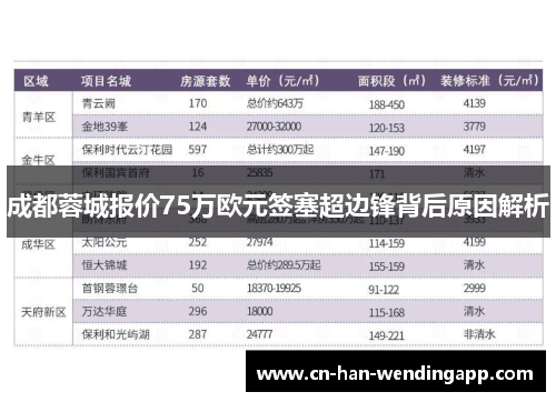 成都蓉城报价75万欧元签塞超边锋背后原因解析