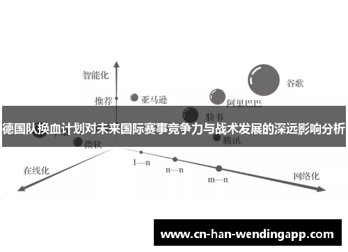 德国队换血计划对未来国际赛事竞争力与战术发展的深远影响分析