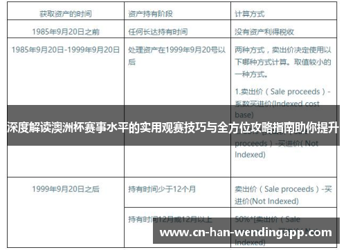 深度解读澳洲杯赛事水平的实用观赛技巧与全方位攻略指南助你提升