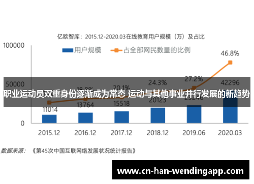 职业运动员双重身份逐渐成为常态 运动与其他事业并行发展的新趋势