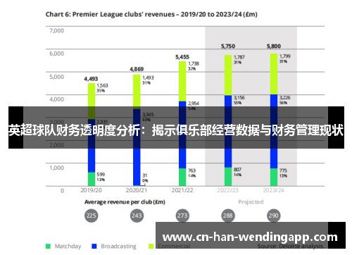 英超球队财务透明度分析：揭示俱乐部经营数据与财务管理现状