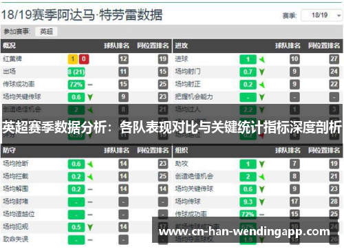 英超赛季数据分析：各队表现对比与关键统计指标深度剖析