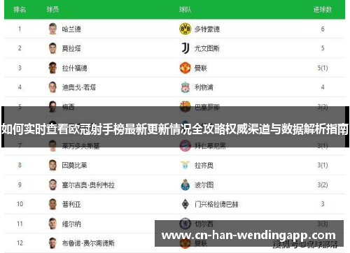 如何实时查看欧冠射手榜最新更新情况全攻略权威渠道与数据解析指南