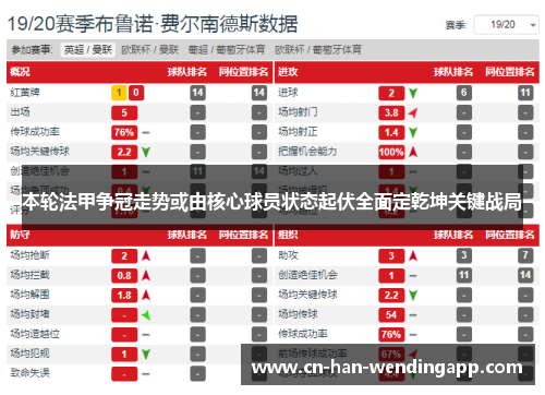 本轮法甲争冠走势或由核心球员状态起伏全面定乾坤关键战局
