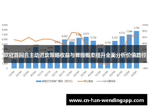 欧冠首回合主动进攻策略收益与晋级概率提升全面分析价值路径