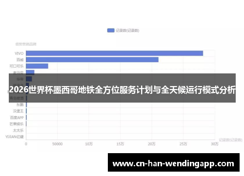 2026世界杯墨西哥地铁全方位服务计划与全天候运行模式分析