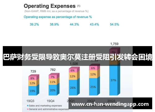 巴萨财务受限导致奥尔莫注册受阻引发转会困境